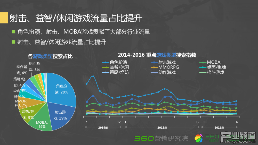 梦幻西游4级法宝加点