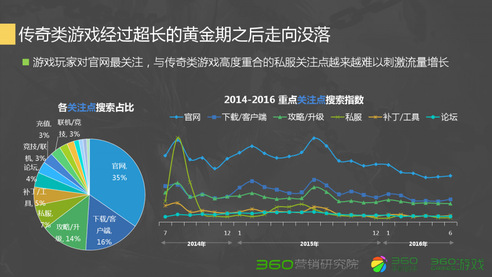 梦幻西游119任务属性