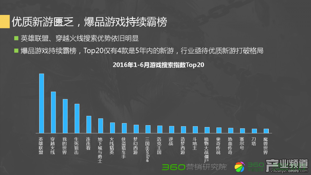 和梦幻西游相似的人