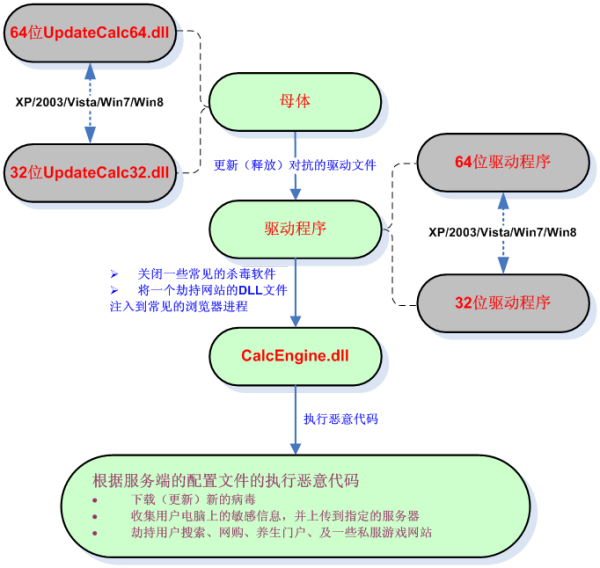 梦幻西游50升级